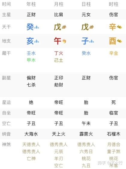 八字如何看桃花|八字入门，你会走怎么样的桃花运